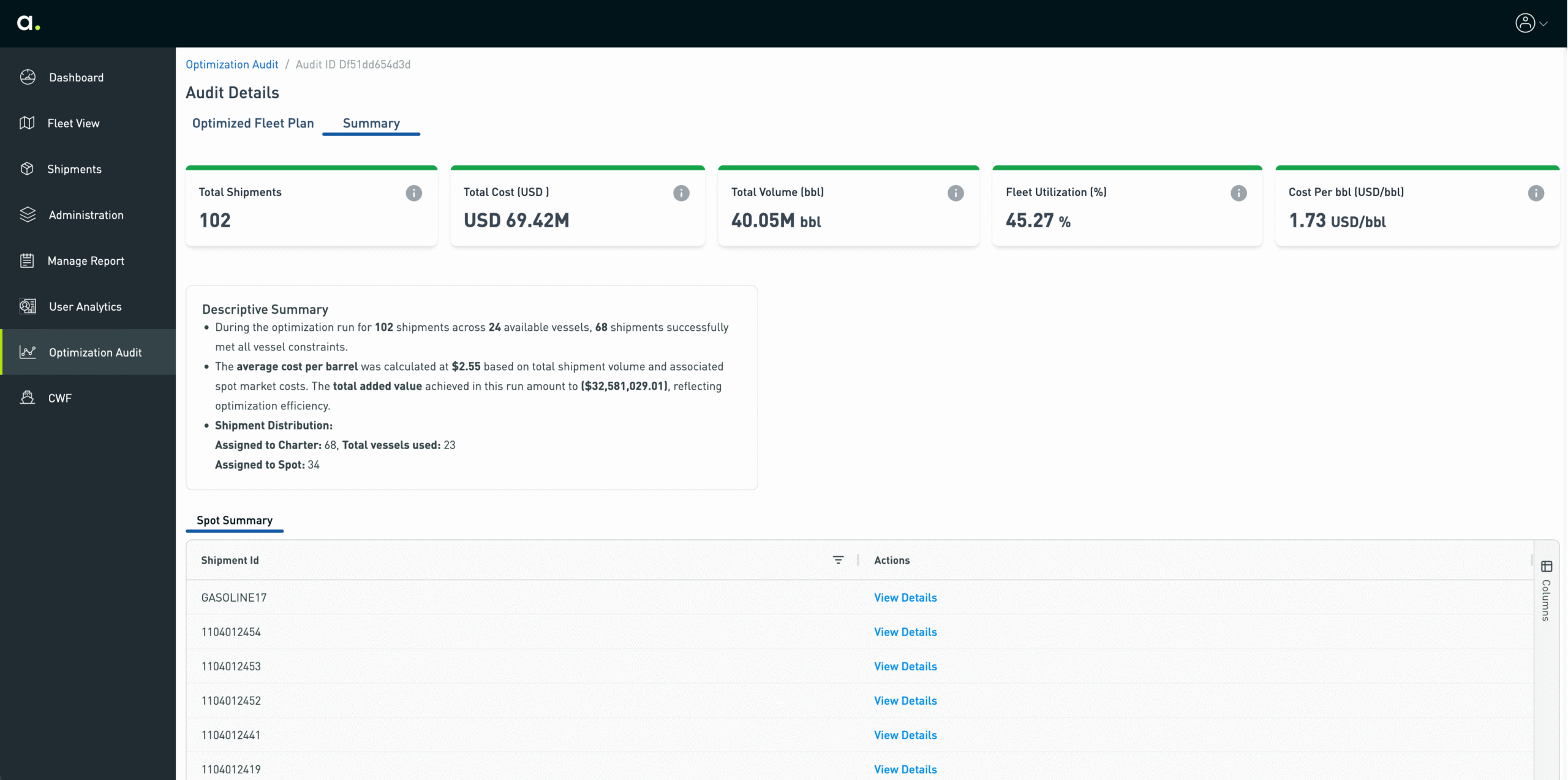 Optimization Audit – offers critical insights into performance, costs and value