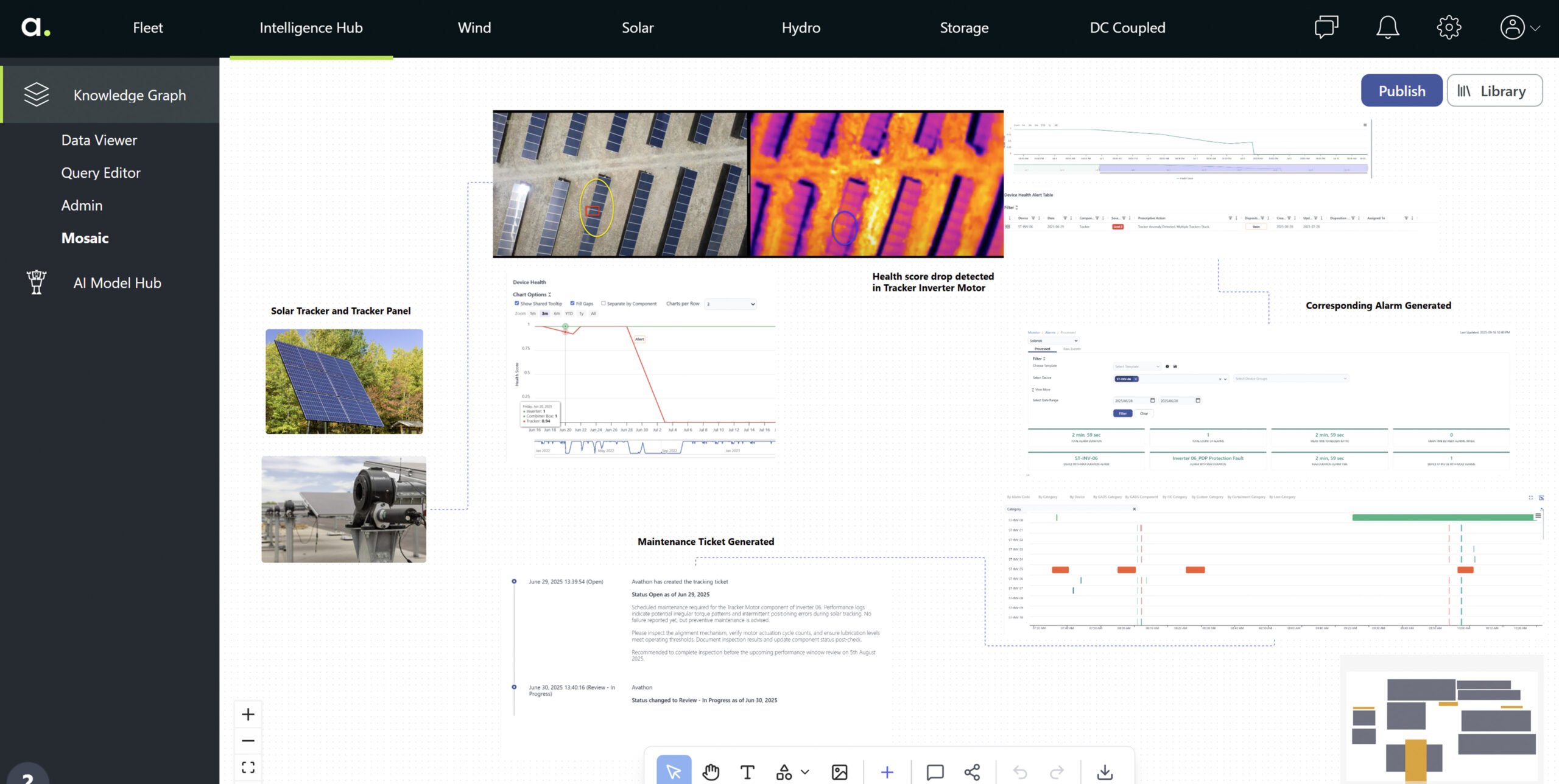 Collaboration Tool – with visibility to NBM predict alerts, drone based footage linking and maintenance tickets