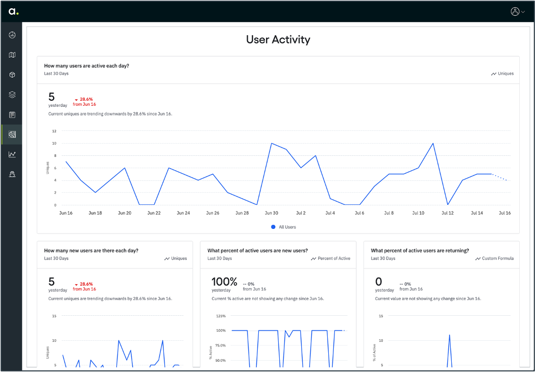 User Activity – optimize adoption and engagement