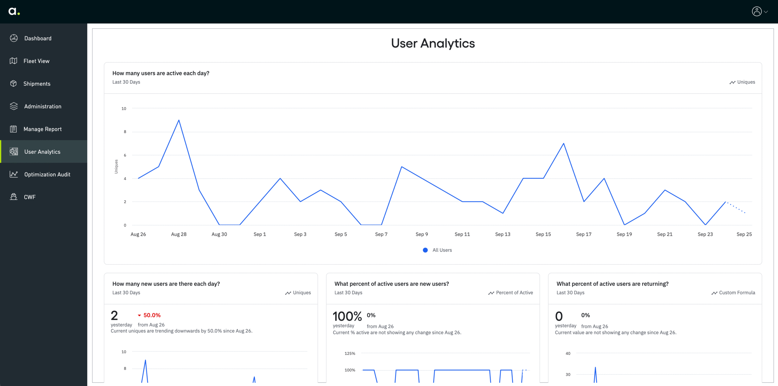 User Activity – optimize adoption and engagement
